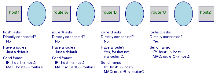 routing-diagram2.png