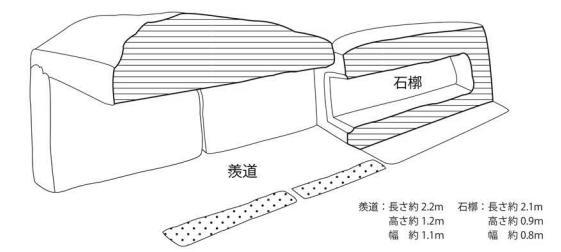 Perspective cross-section of the Furumiya megalithic tomb.