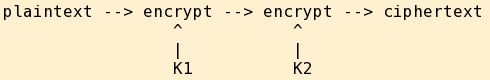 Two encryption algorithms chained.