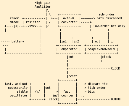 Schematic of a key stream generator for a one-time pad encryption system.