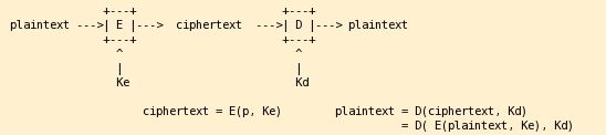 Symmetric encryption.