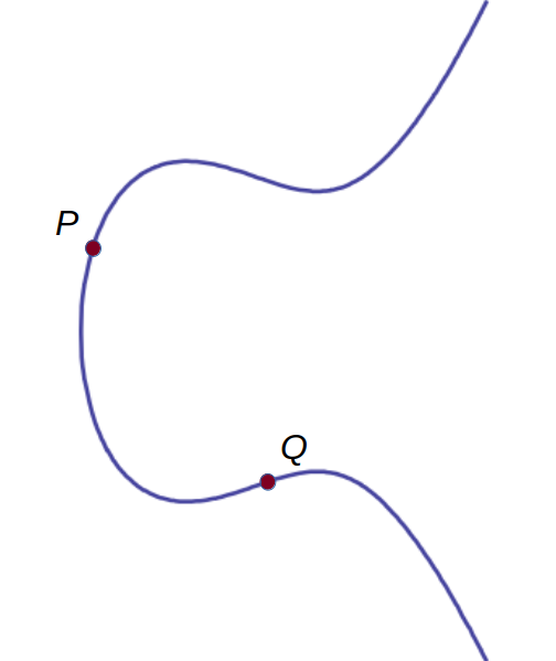 Elliptic curve y^2 = x^3 -x + 2 with P and Q added.