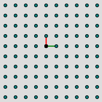 The resulting lattice.