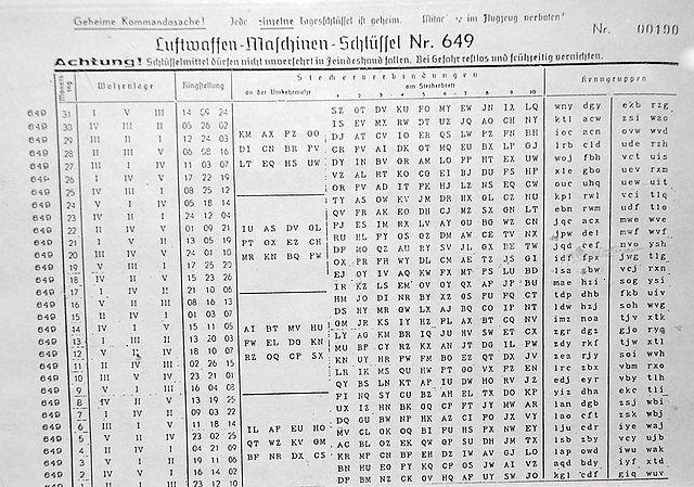 Page from a German Enigma book of keys from https://en.wikipedia.org/wiki/File:Enigma_keylist_3_rotor.jpg