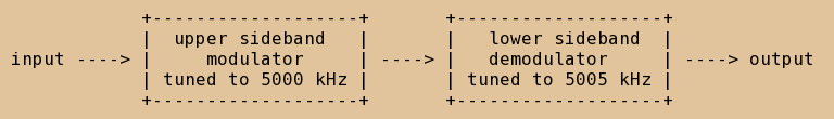 Simplified block diagram of a simple voice scrambler.