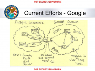 Slide from NSA presentation on 'Google Cloud Exploitation' showing where GCHQ and NSA exploit internal traffic at  Google and Yahoo.