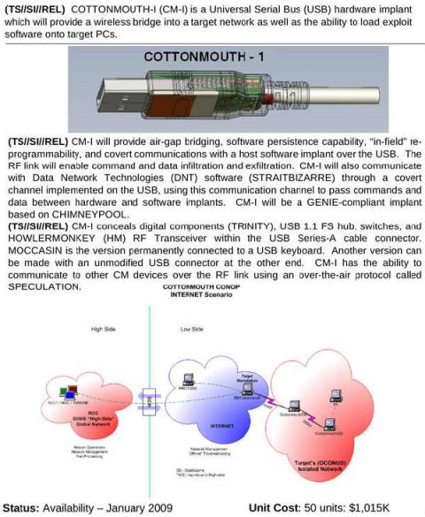 Der Spiegel image of NSA ANT catalog page describing the COTTONMOUTH USB surveillance device.