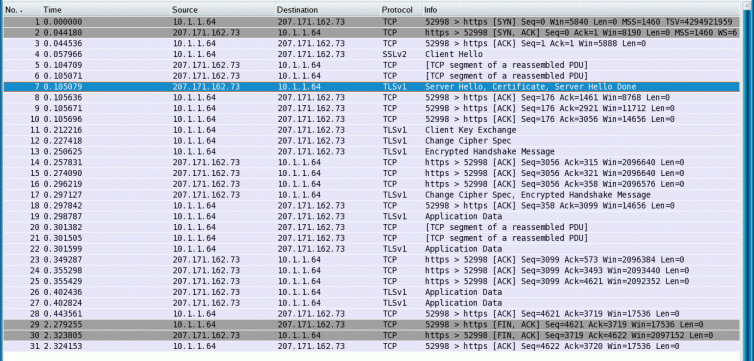 Wireshark packet capture and protocol analysis of TLS traffic to AWS.