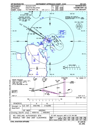 ILS approach plate for runway 12L at Bahrain airport.