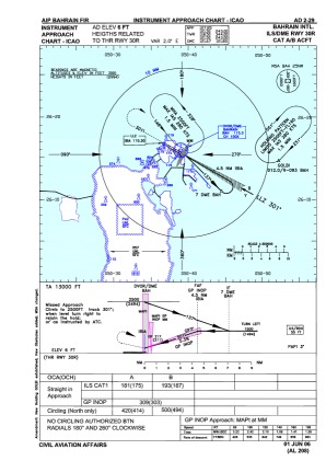 ILS approach plate for runway 30R at Bahrain airport.