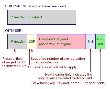 1. Define Ipsec? 2. What Ipsec Used For? 3. What Are The ... thumbnail