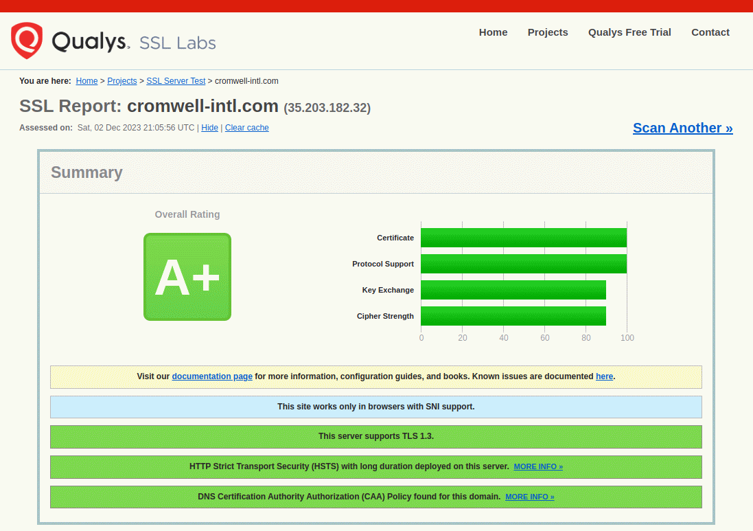 A+ result from Qualys / ssllabs.com.