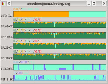 xosview output for compiling a kernel using 1 of 4 cores.