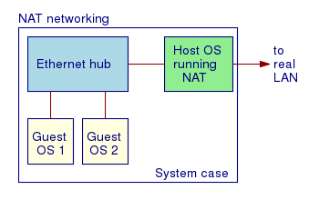 Vmware replicate physical network connection state что это