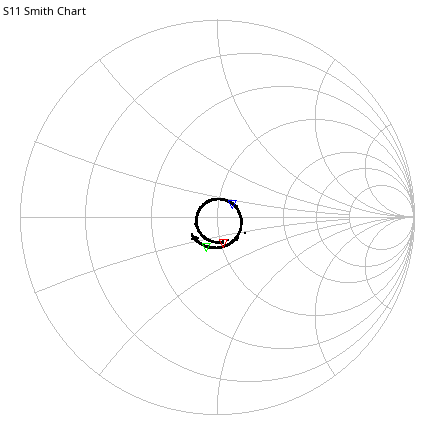 S11 Smith Chart