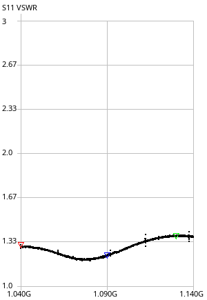 S11 VSWR.