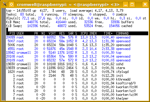 OpenVAS progress report.