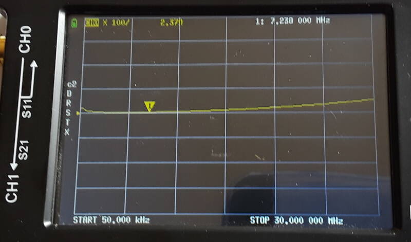 Reactance measurement of a 9:1 unun transformer for use on the amateur radio HF bands: 2.37 Ω at 7.238 MHz.