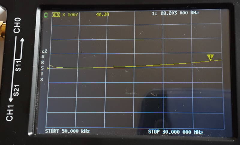 Reactance measurement of a 9:1 unun transformer for use on the amateur radio HF bands: 42.3 Ω at 28.203 MHz.