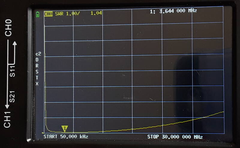 SWR measurements of a a 9:1 unun transformer for use on the amateur radio HF bands: 1:1.04 at 3.664 MHz.
