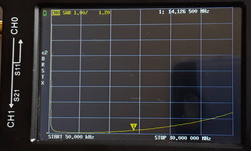 SWR measurements of a a 9:1 unun transformer for use on the amateur radio HF bands: 1:1.20 at 14.1265 MHz.