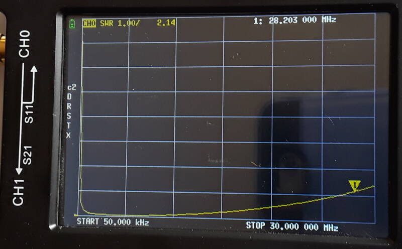 SWR measurements of a a 9:1 unun transformer for use on the amateur radio HF bands: 1:2.14 at 28.203 MHz.