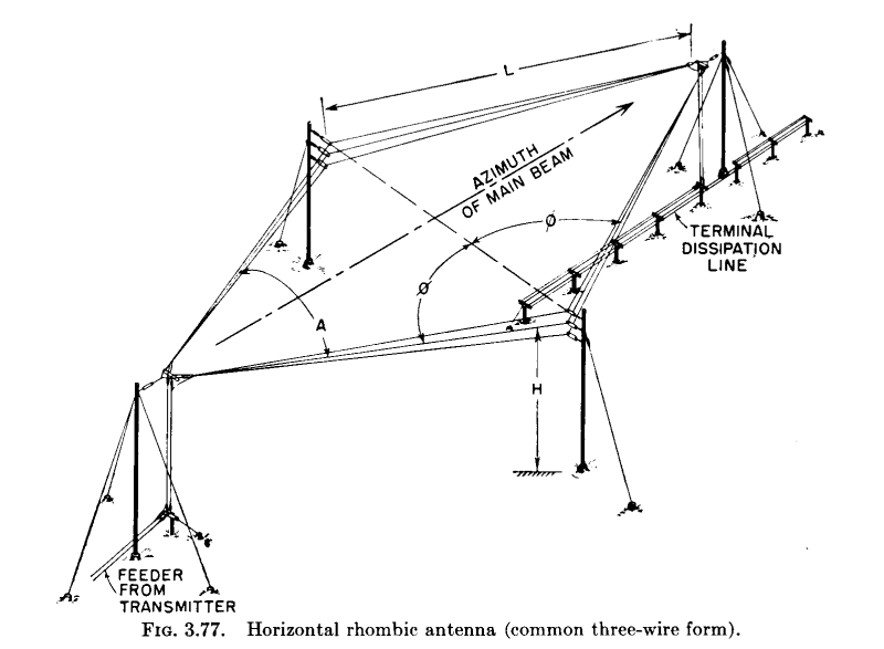 Design drawing of a rhombic antenna.