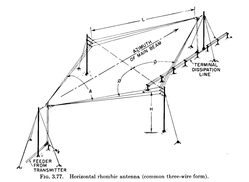 Rhombic Antennas