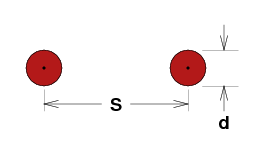 Balanced line transmission line for a radio antenna.