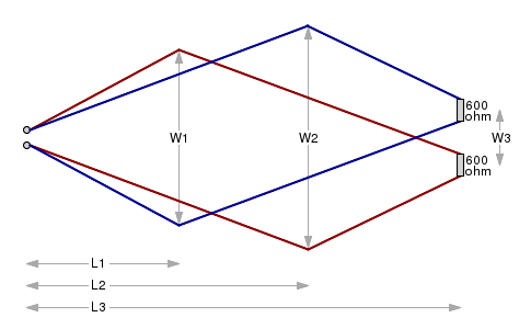 Design drawing of a double rhombic antenna.