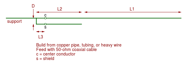 Construction of a copper pipe J-pole end-fed half-wave or Zepp antenna.