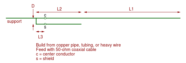 J POLE ANTENNA DESIGN CALCULATOR by K4ABT