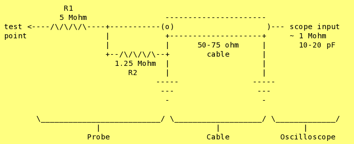 10:1 resistive divider oscilloscope probe.