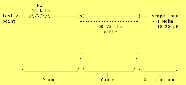 1X resistive divider oscilloscope probe.