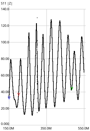 S11 return loss from 150 MHz to 550 MHz, markers at 201 and 485 MHz.