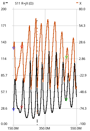 S11 return loss from 150 MHz to 550 MHz, markers at 201 and 485 MHz.