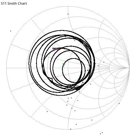 S11 Smith Chart from 150 MHz to 550 MHz, markers at 201 and 485 MHz.