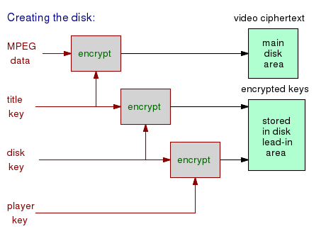 instal the last version for iphoneRohos Disk Encryption 3.3