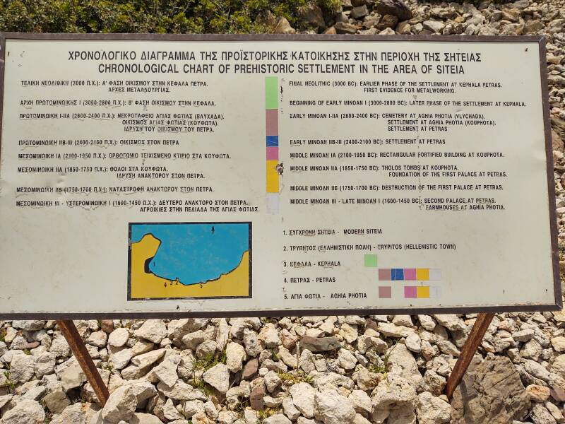 Chronological chart of prehistoric settlement in the Sitia area.