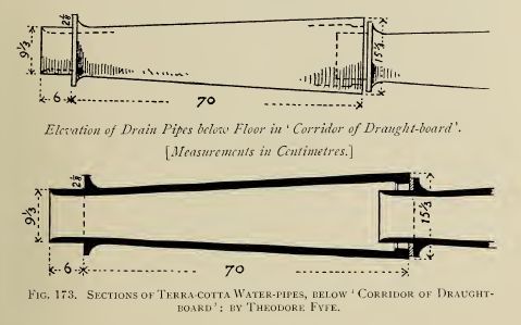 Section of terracotta water pipes at Knossos, in Figure 173, page 253, The Palace of Minos at Knossos, Volume III, Sir Arthur Evans, 1930.