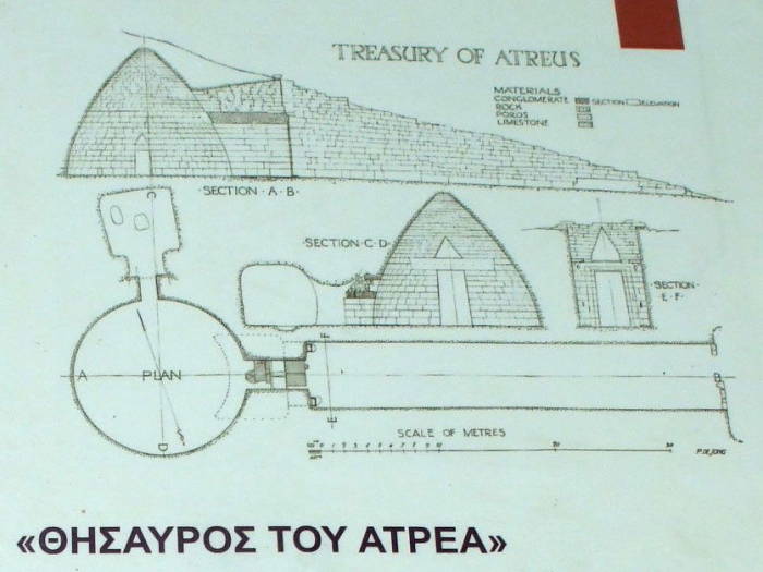 Plan of the 'Treasury of Atreus' or 'Tomb of Agamemnon' tholos or 'beehive' tomb.