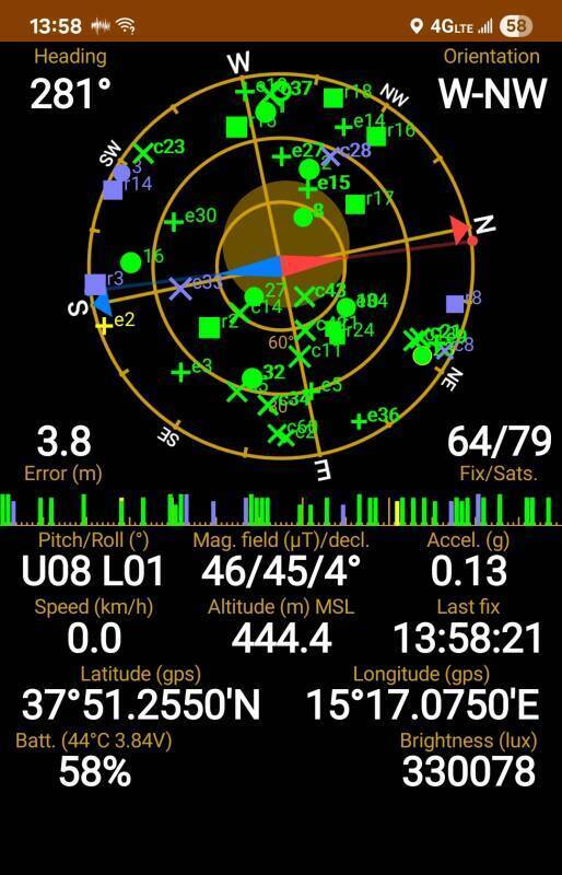 GPS showing 44-meter elevation error at the peak.