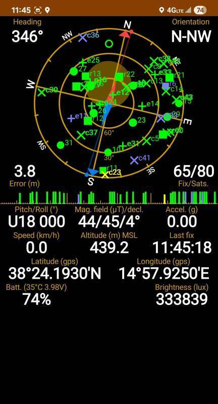 GPS showing 53-meter elevation error at the peak.