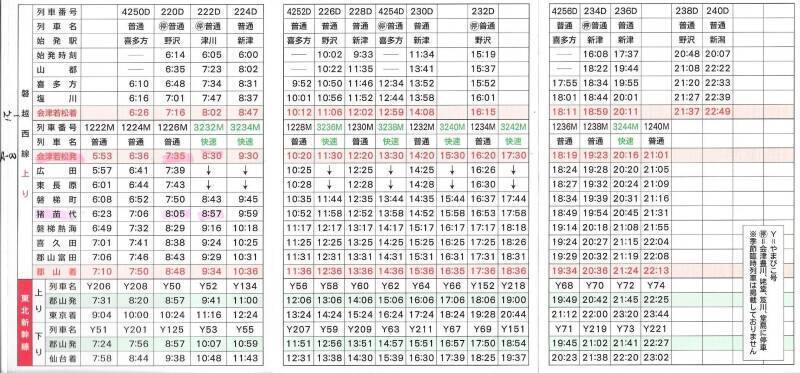 Scan of annotated train schedule for the Aizu-Wakamatsu and Mount Bandai area.