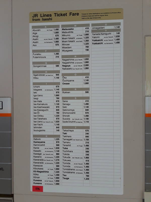 List of ticket prices at JR Line station in Ise.