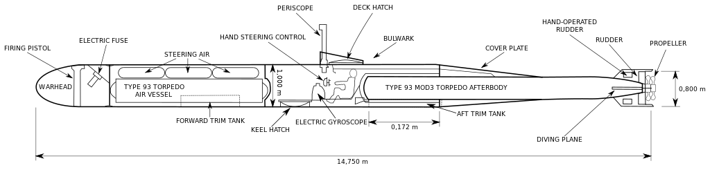 Diagram of Type 1 Kaiten torpedo, from https://commons.wikimedia.org/wiki/File:Kaiten_torpedo_type_1_schematic-1.svg