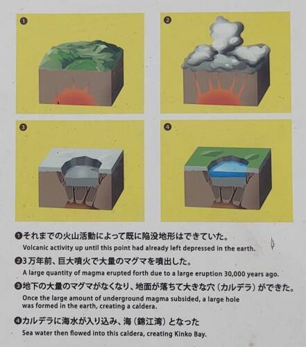 Sign explaining what a caldera is and how it forms.