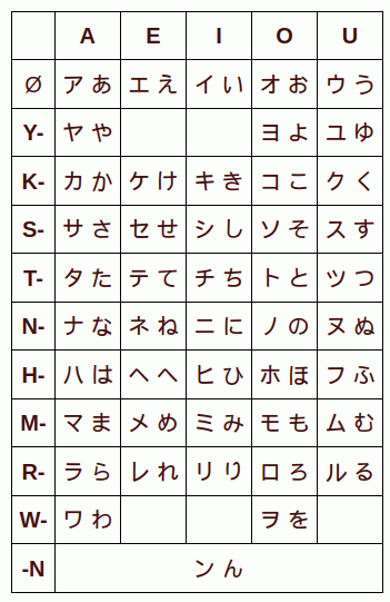 The Barbarian's Study Guide for Katakana and Hiragana