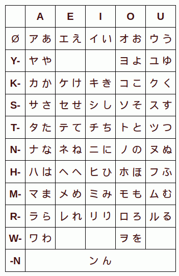 Hiragana Katakana Chart