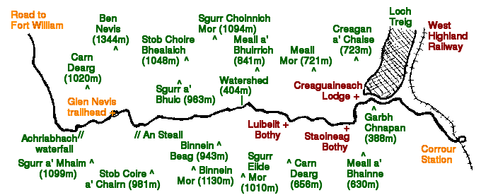 Hand-drawn map of the Road to the Isles path from Corrour to Glen Nevis